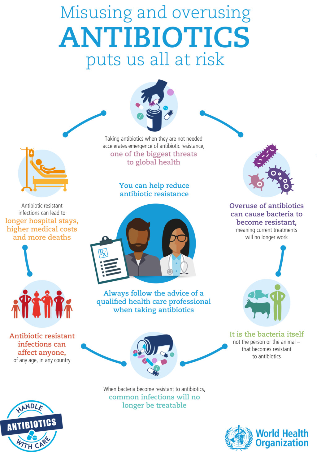 antibiotics misuse overuse Infographic