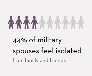 44% of military spouses feel isolated from family and friends