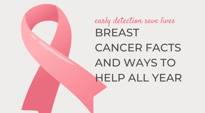 pink breast cancer awareness ribbon with "Breast Cancer Facts and Ways to Help All Year" in text