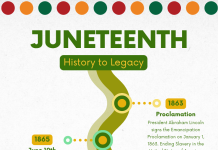 Juneteenth: Living the Legacy of Freedom A Timeline of events related to June 19th (Juneteenth)