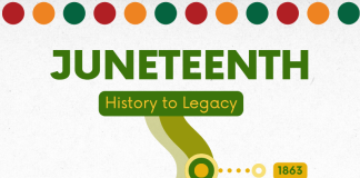 A Timeline of events related to June 19th (Juneteenth)