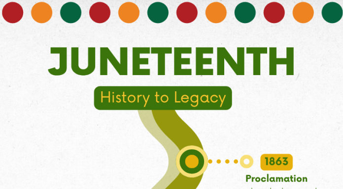 Juneteenth: Living the Legacy of Freedom A Timeline of events related to June 19th (Juneteenth)